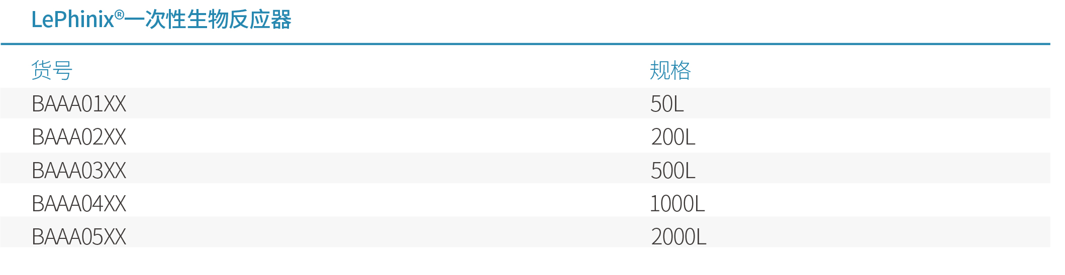 01-一次性生物反应器-订购信息.jpg