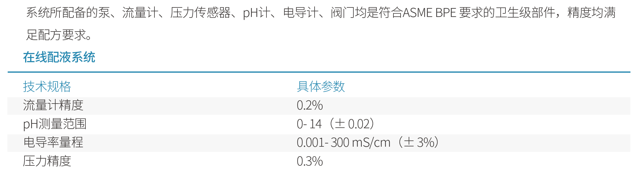 005-Data-CN-在线配液系统-20220719-2.jpg