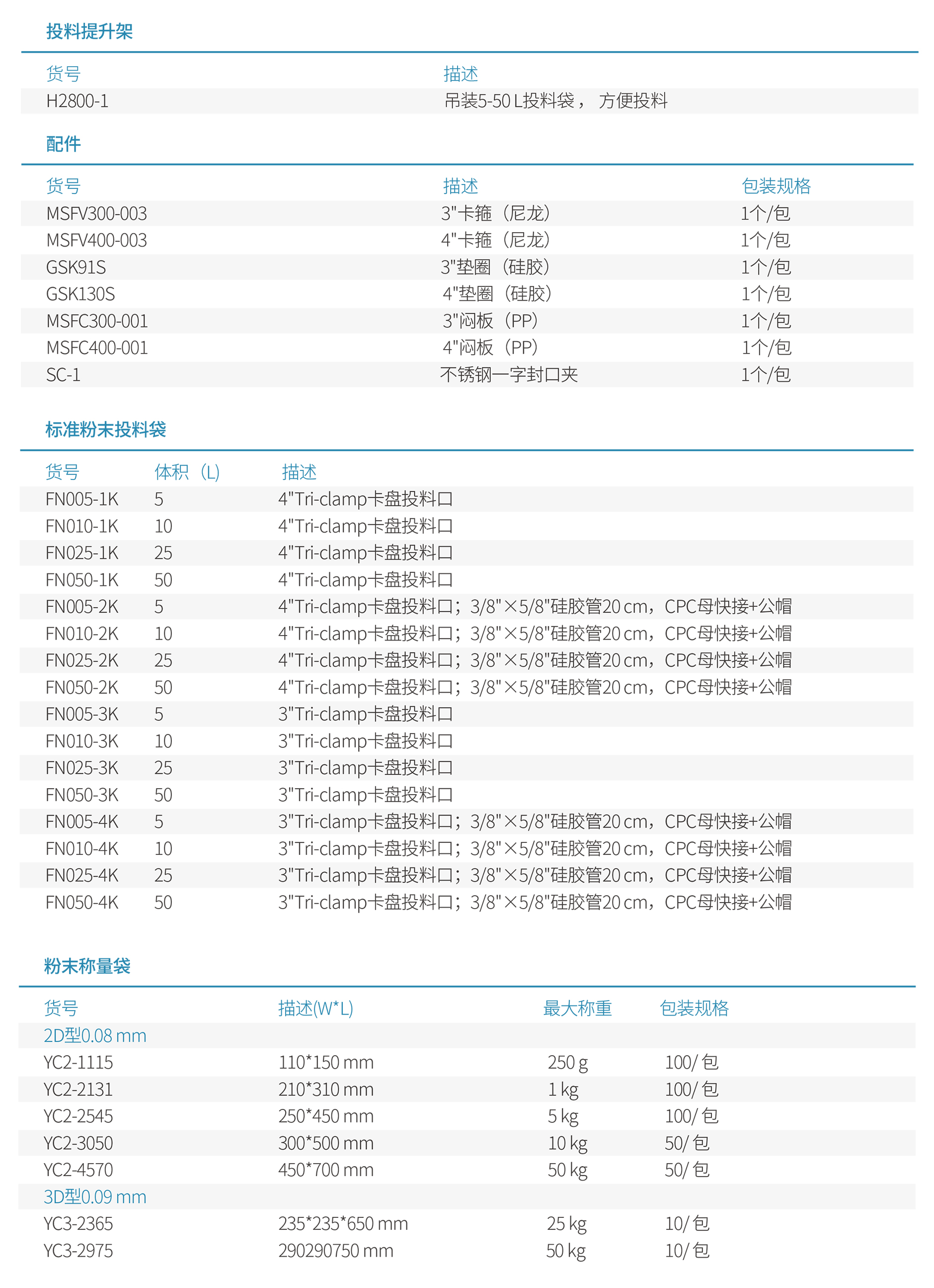 02-【已上线】Data-CN-固体粉末投料系统-20220718-3.jpg