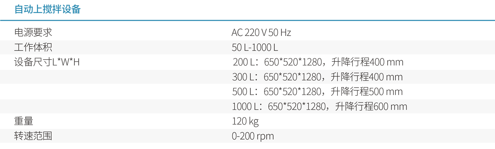 007【已上线】Data-CN-LestiPro®一次性自动上搅拌系统-20220714-2.jpg