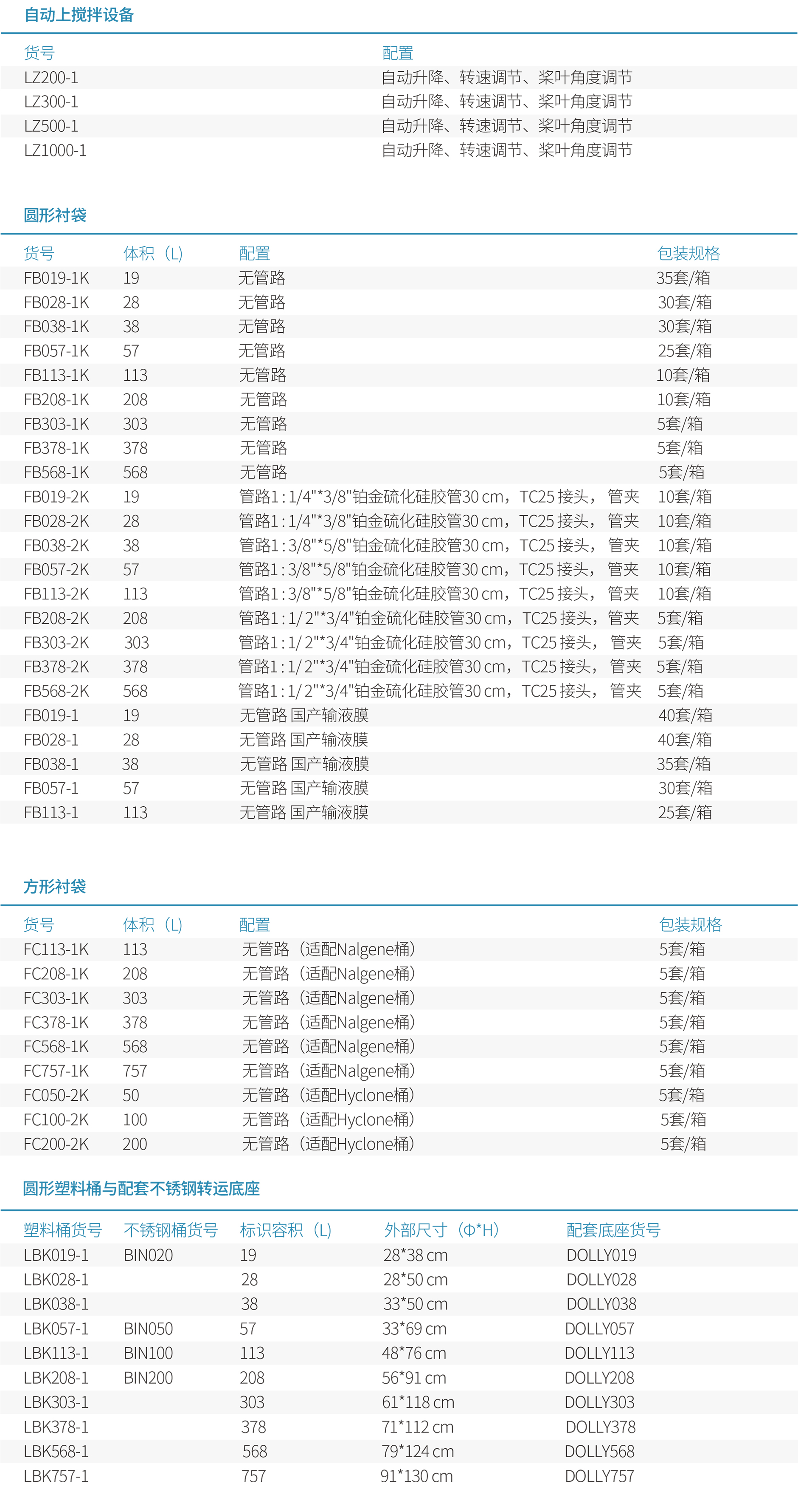 05-Data-CN-LestiPro®一次性自动上搅拌系统-20220714-3.jpg