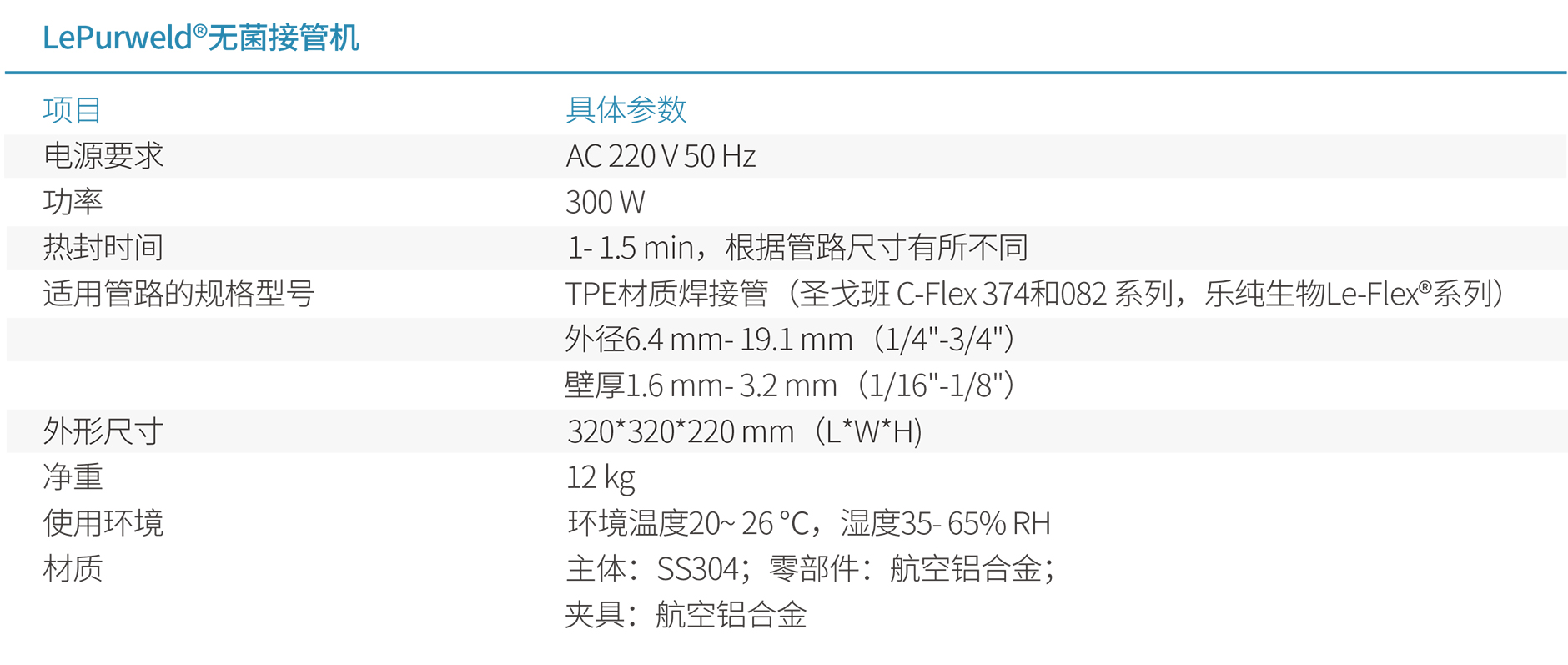 009-【已上线】Data-CN-LePurweld®无菌接管机-20220719-2.jpg