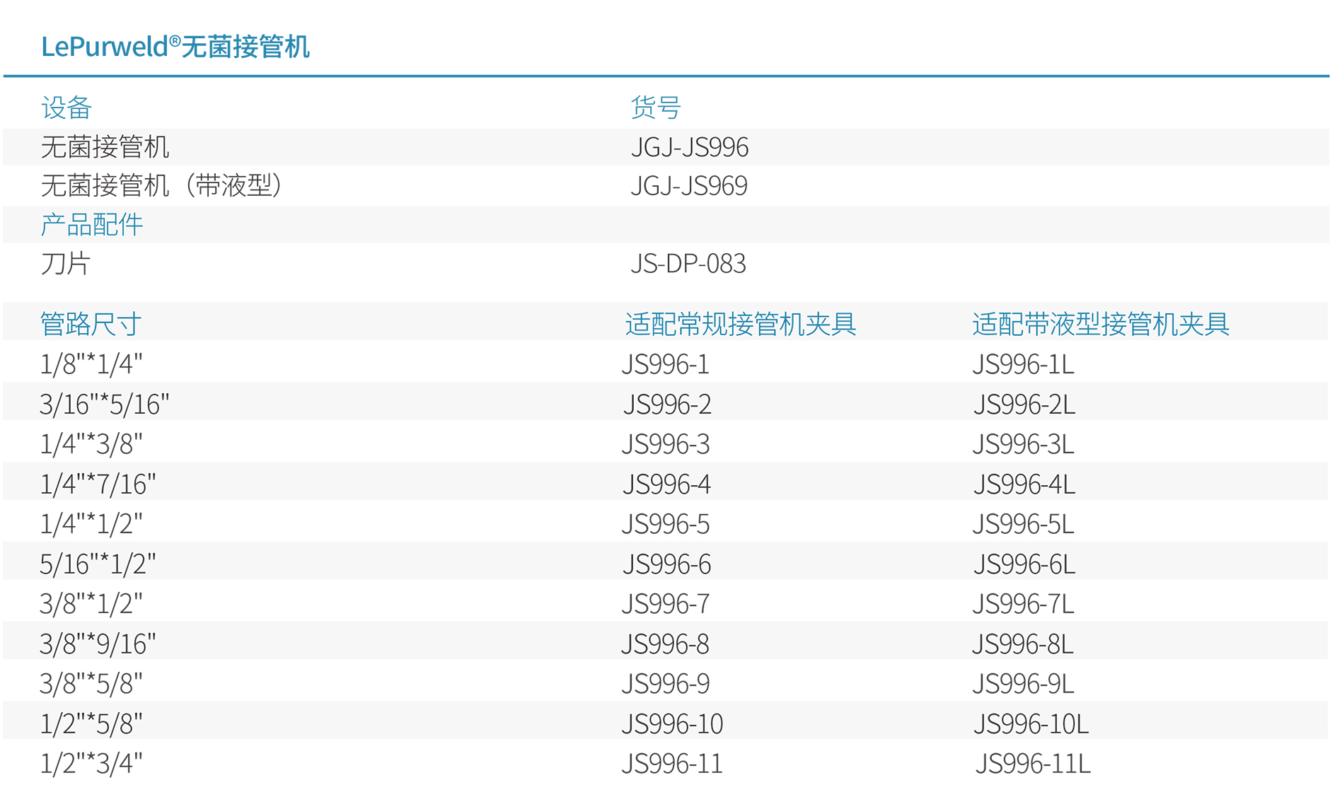 011-【已上线】Data-CN-LePurweld®无菌接管机-20220719-3.jpg