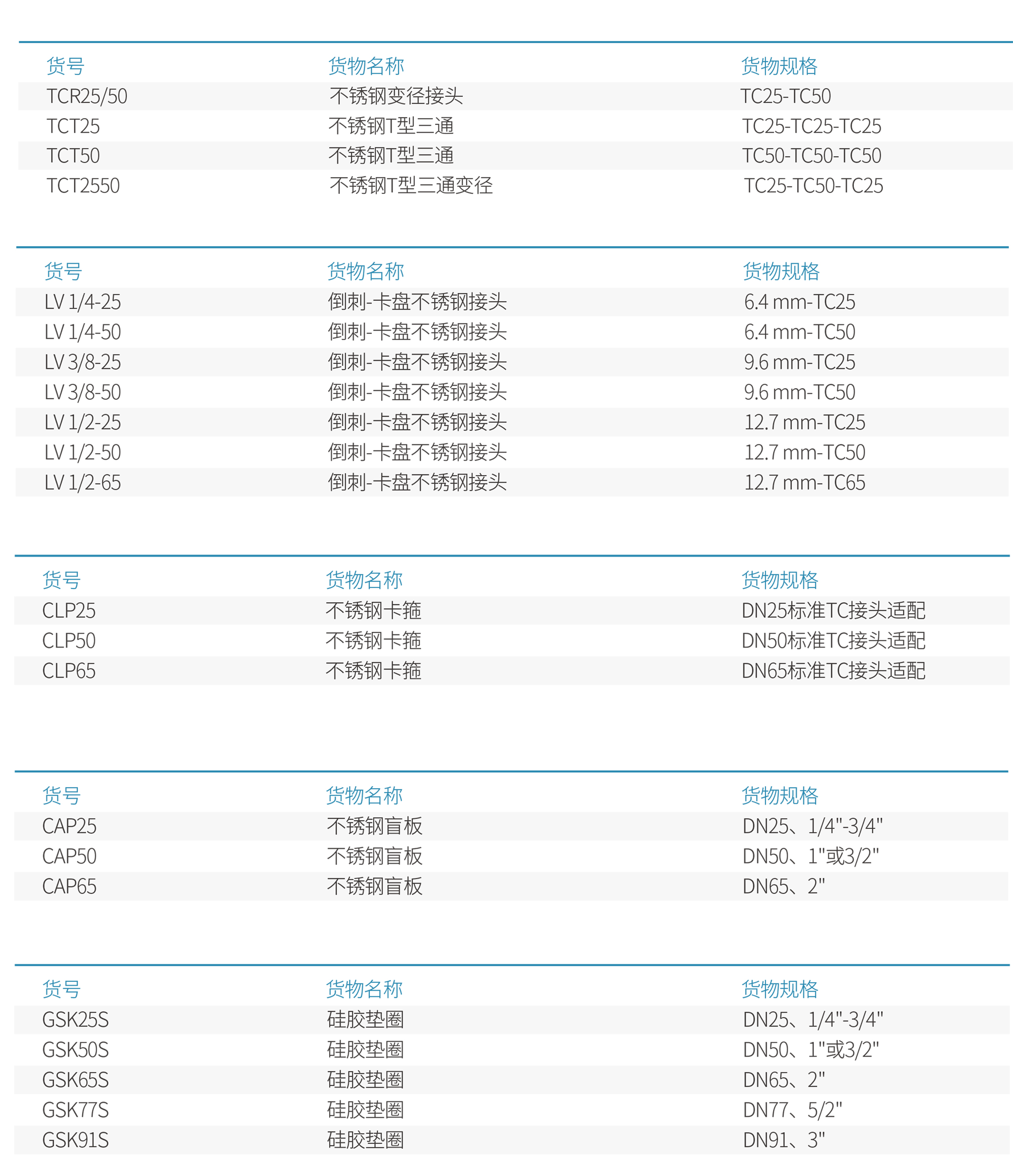 07-CN-不锈钢配件-20220719-2.jpg