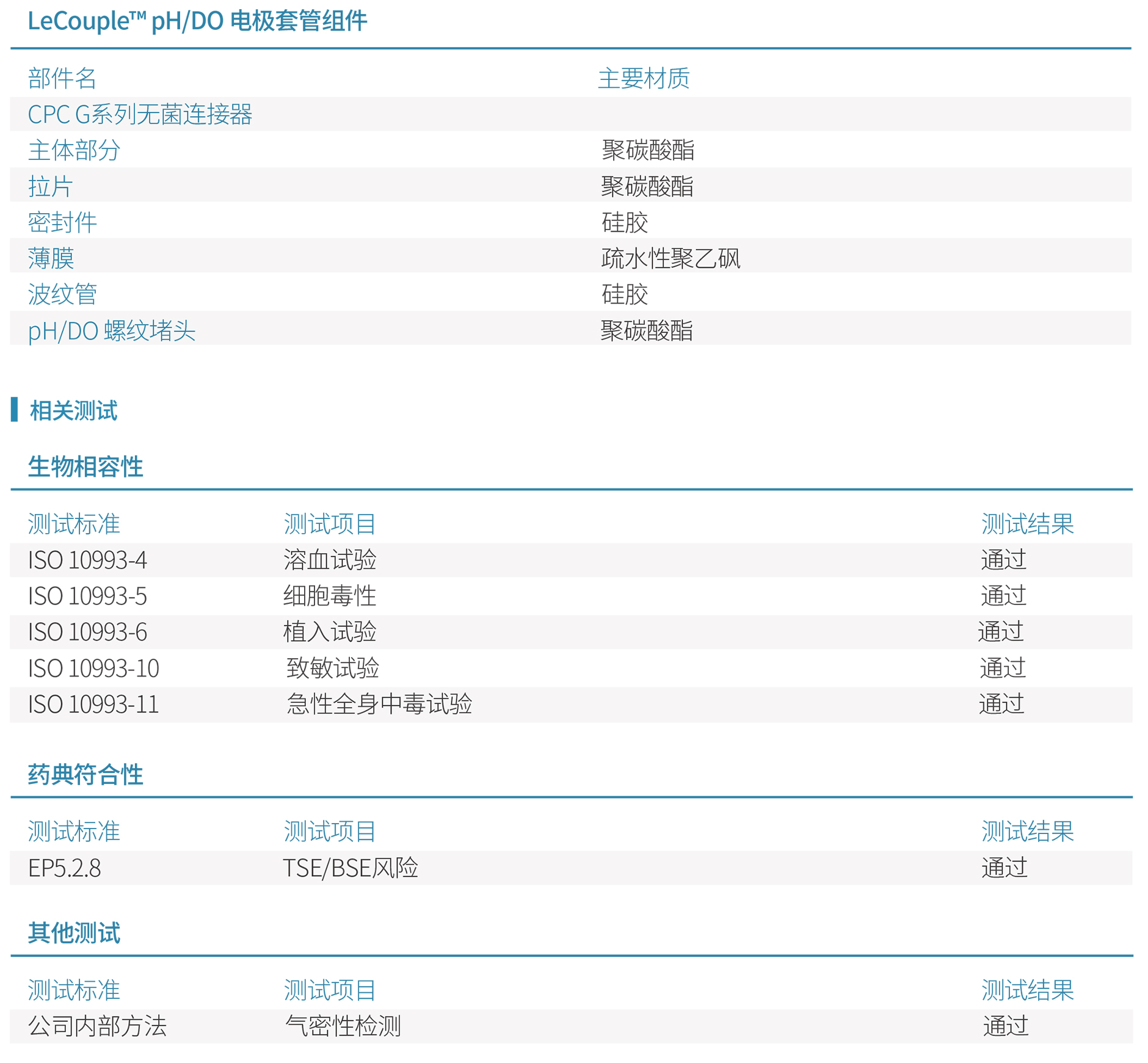 0016-LeCouple® pH、DO Sensor Sleeve Assembly-20220714-2.jpg