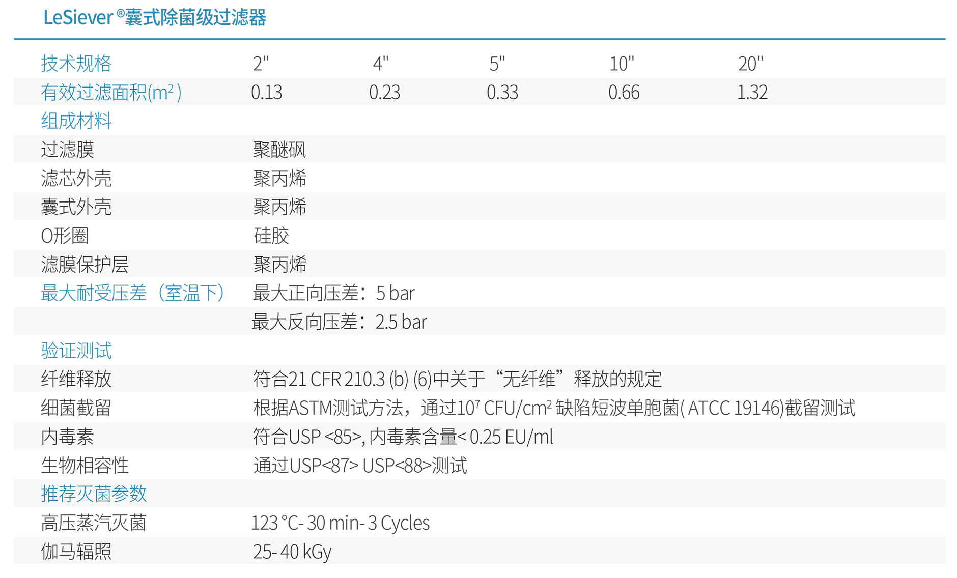 020-LeSiever® Sterilizing Capsule Filter-20220714-2.jpg