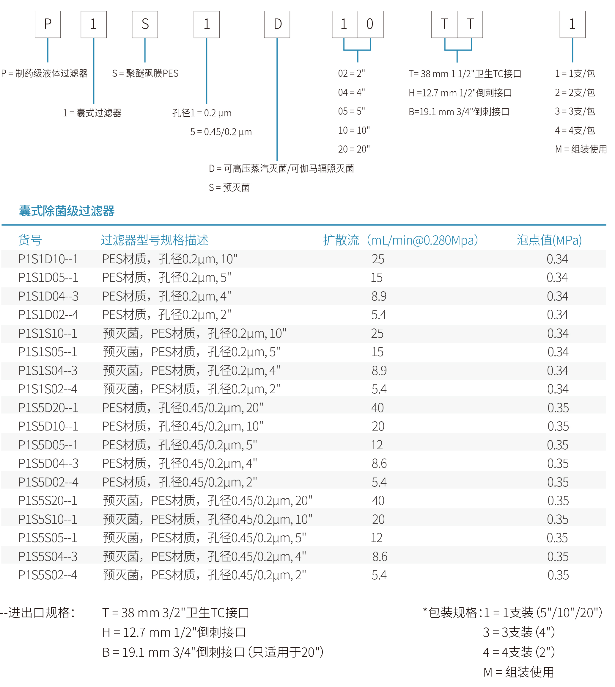 012-LeSiever® Sterilizing Capsule Filter-20220714-3.jpg